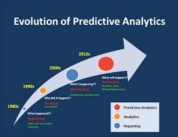 Predictive &amp; Prescriptive Data Analytics Practitioner "Level 3 + 4"