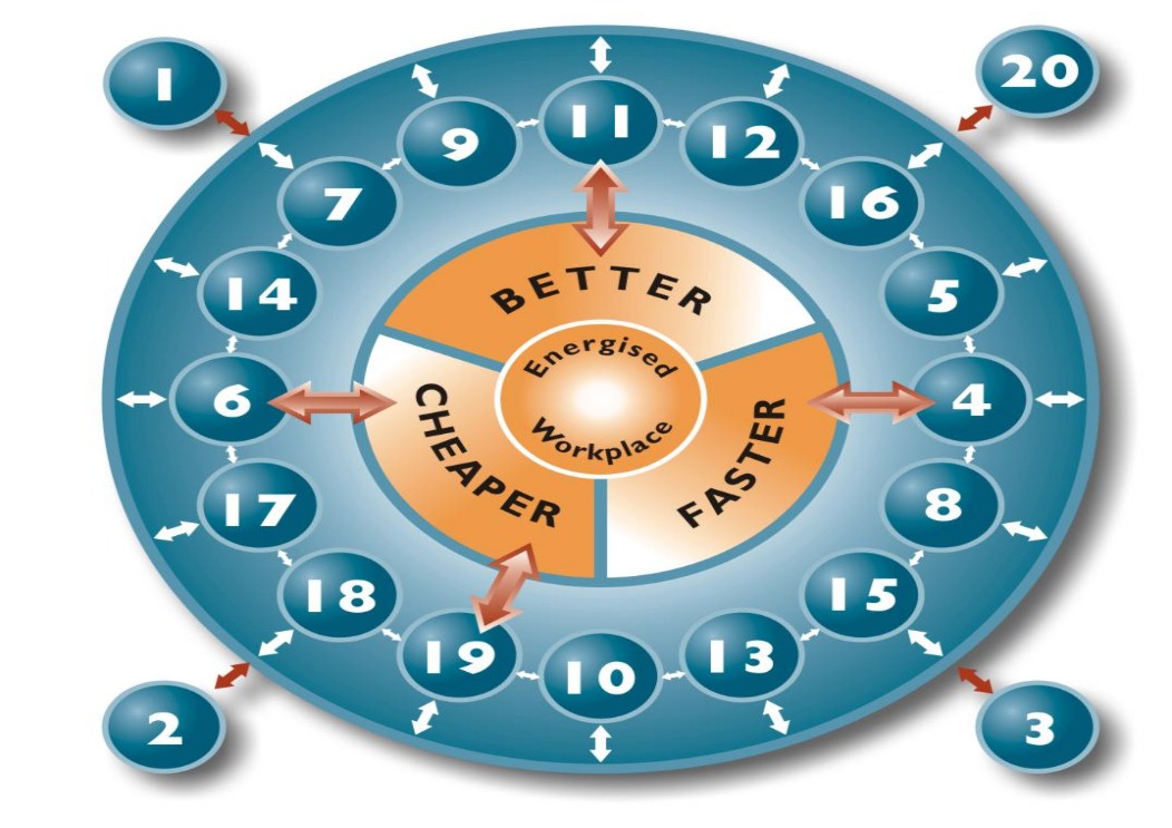  20 Keys Facilitator Key 6 (Baeshen)