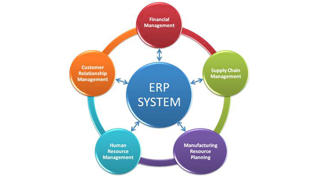 ERP