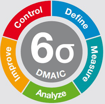 Introduction To Lean Six Sigma مقدمة فى علم ال6 سيجما