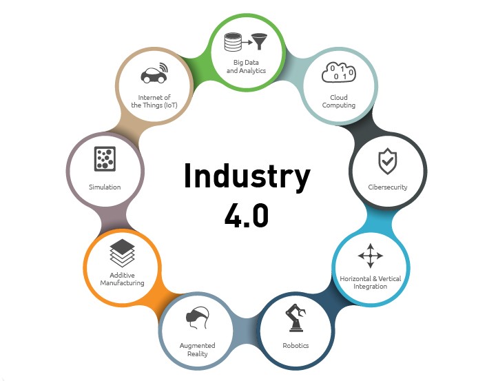 Industry 4.0 مقدمة فى علم الثورة الصناعية الرابعة