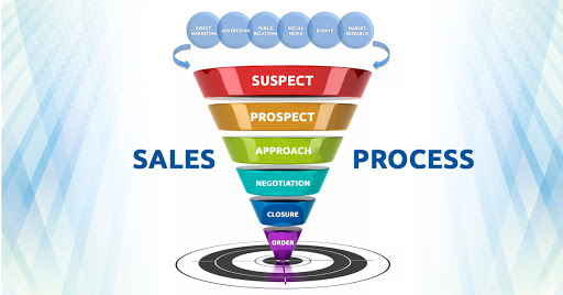 Sales Training مقدمة فى عمليات البيع والمبيعات