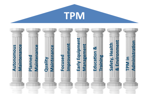 Introduction To Total Productivity Maintenance (TPM) مقدمة فى علم الصيانة الانتاجية الشاملة