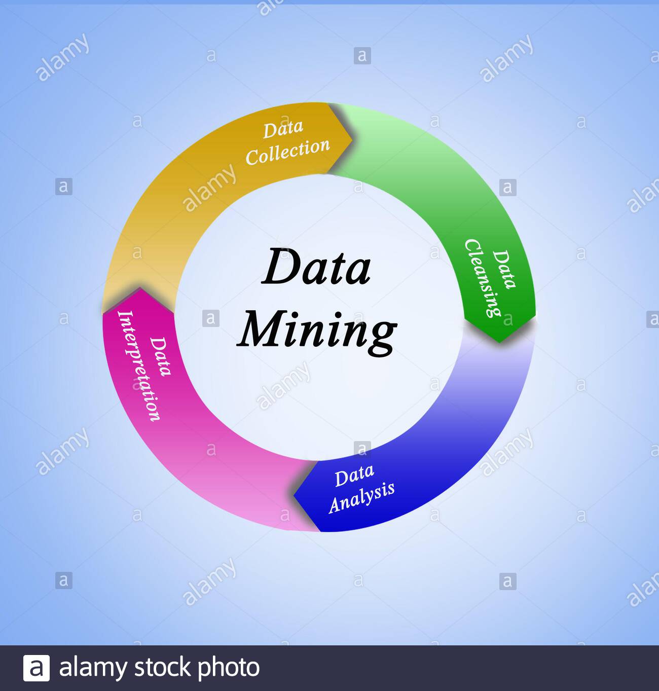  Introduction To Data Mining &amp; Azur ML