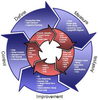 Lean Deployment - Culture Awareness (CA)