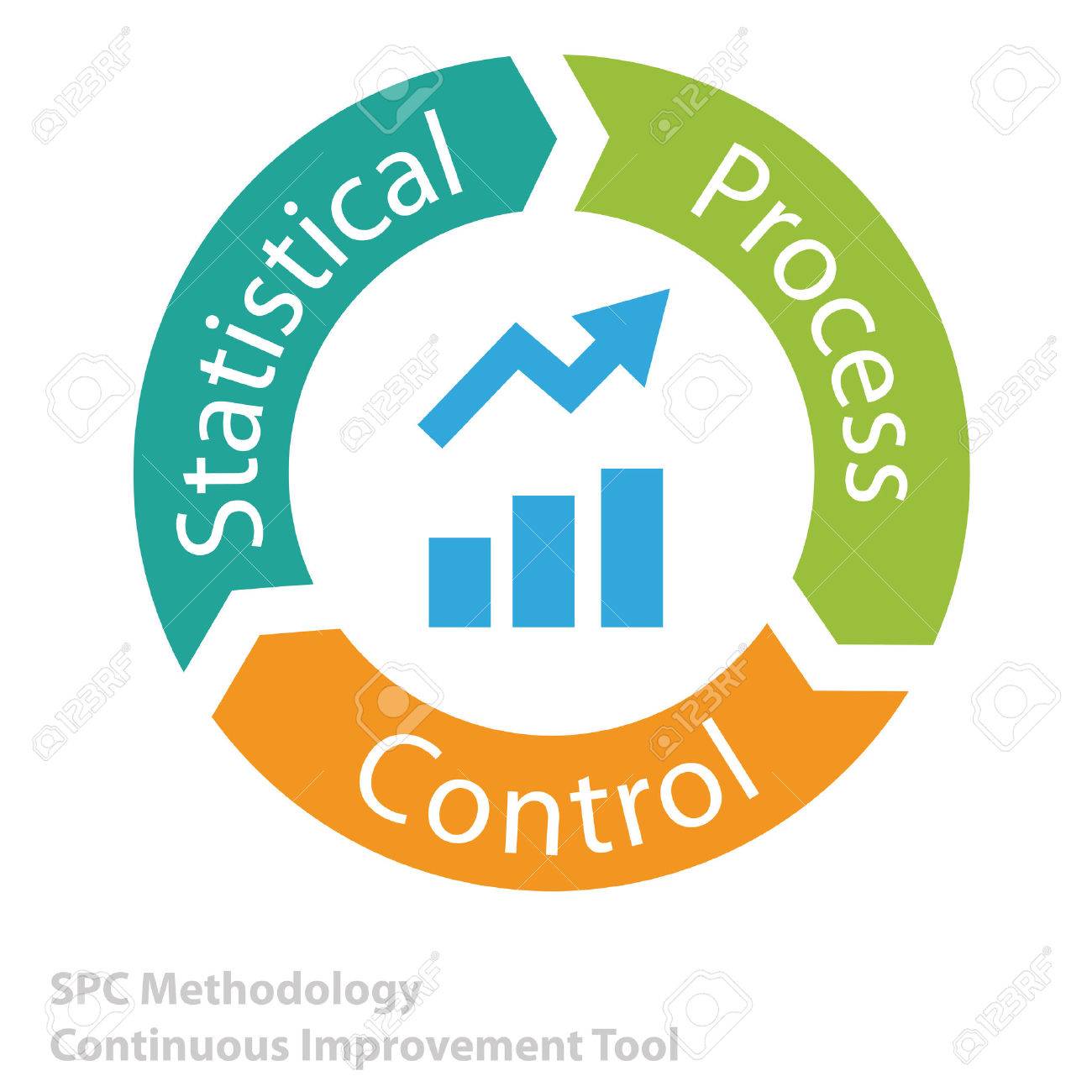 Statistical Process Control (SPC)