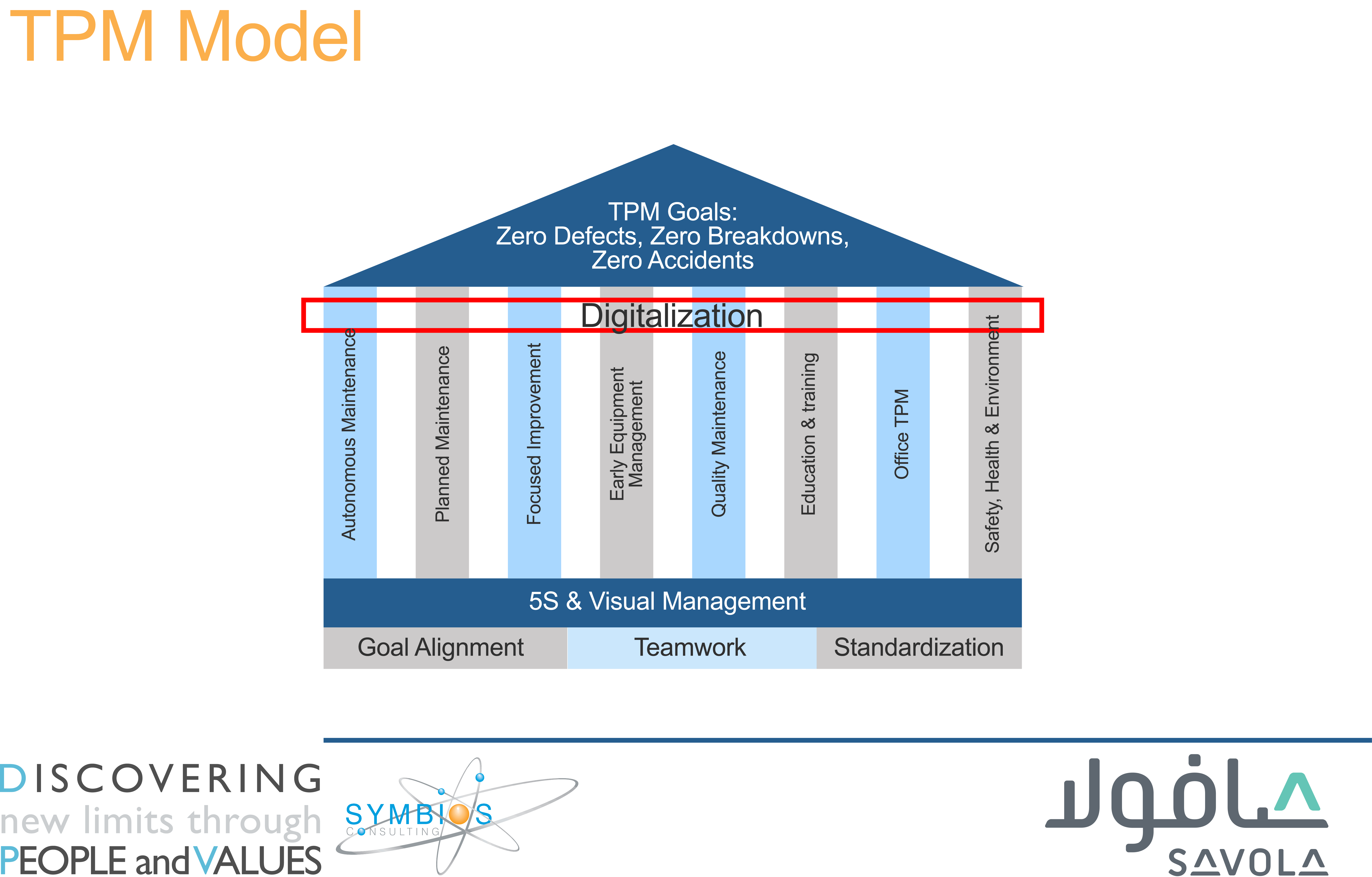 Total Productive Maintenance-Principles