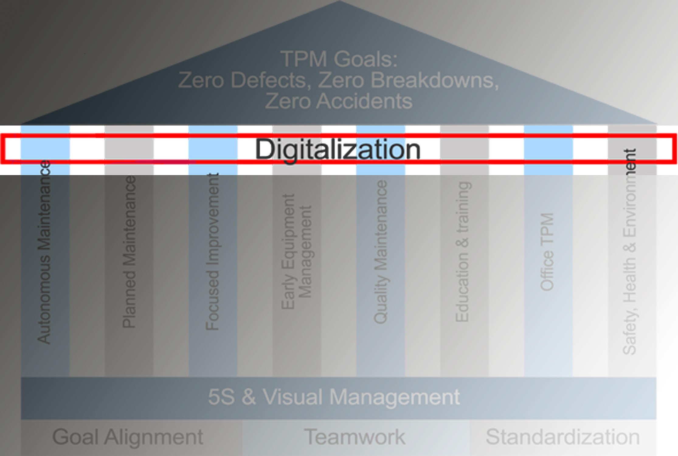 Total Productive Maintenance - Digitalization