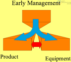 Early Equipment Management