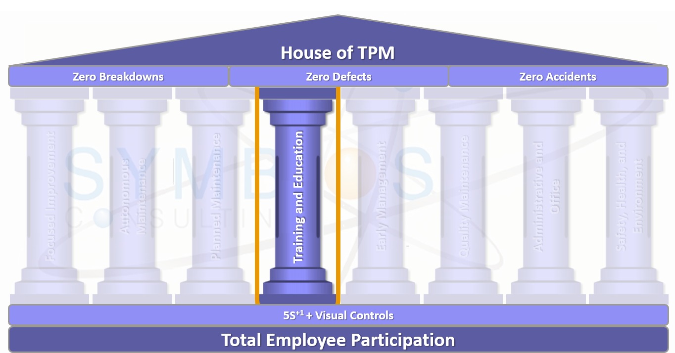 Education and Training