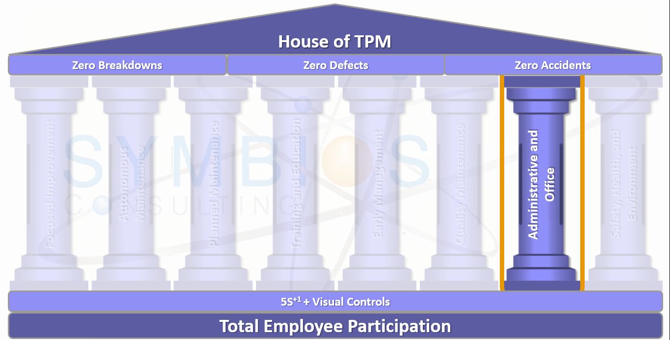 Administration and Office TPM