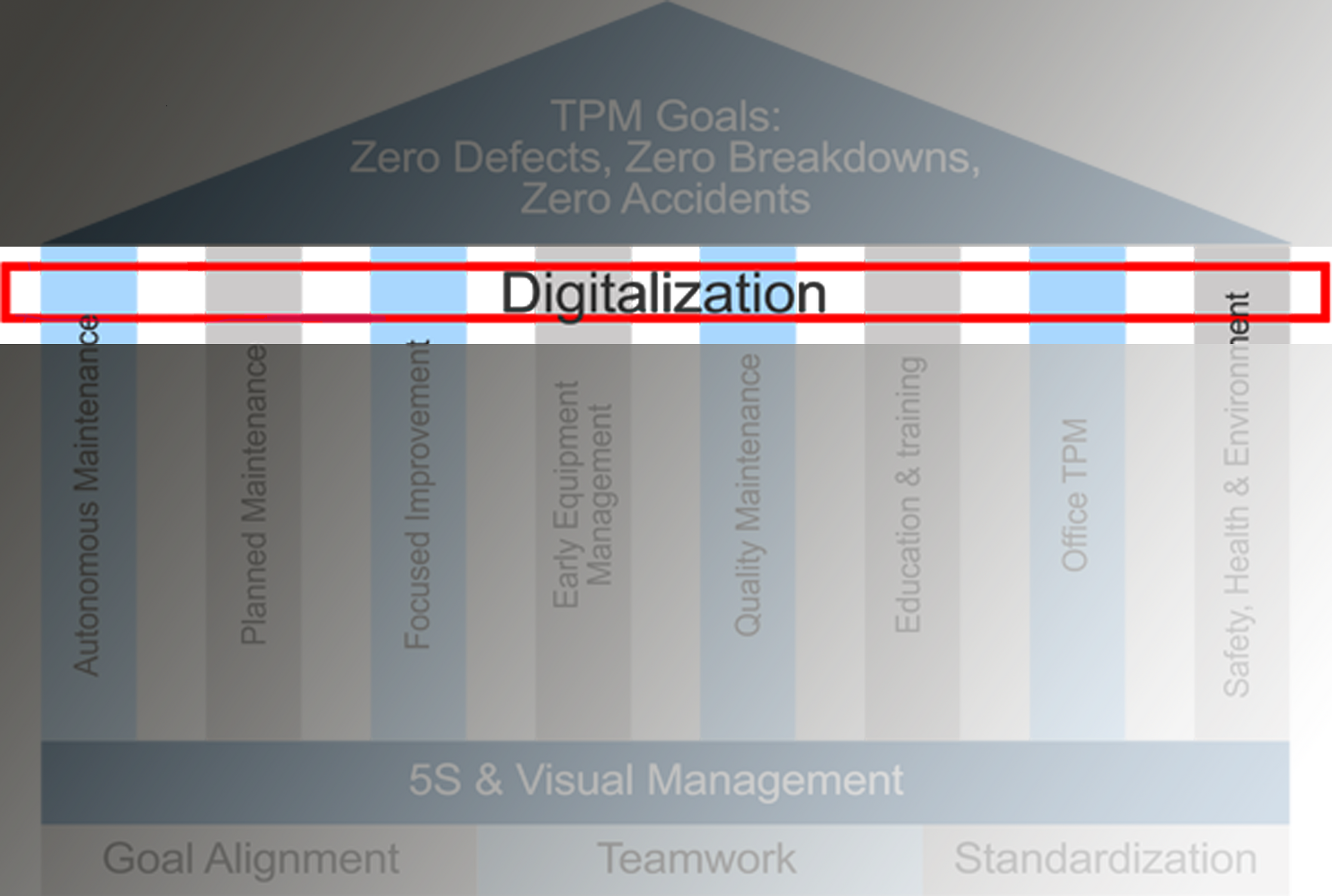 Standardization