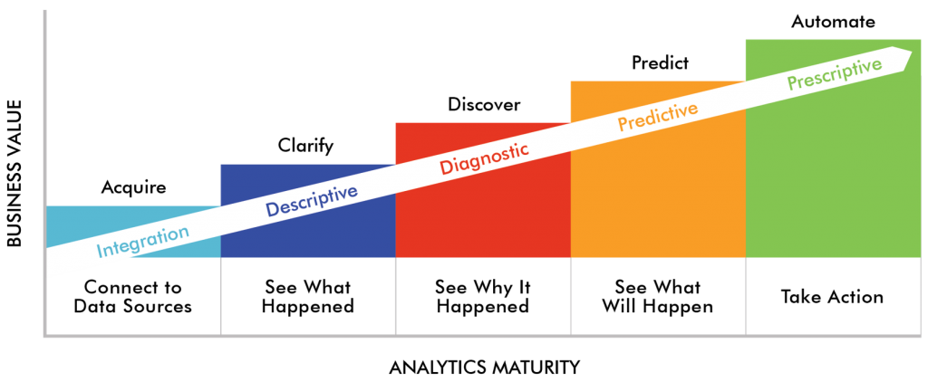 Data Analytics &amp; Business Intelligence (Level 1 + 2)